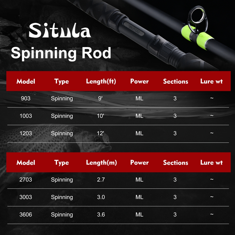 Goture SITULA クラッピー用スピニングロッド 3 - Fishing Rod Surf のレビューと価格